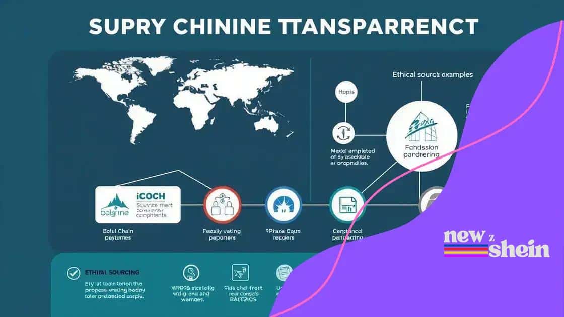 Transparency in the supply chain