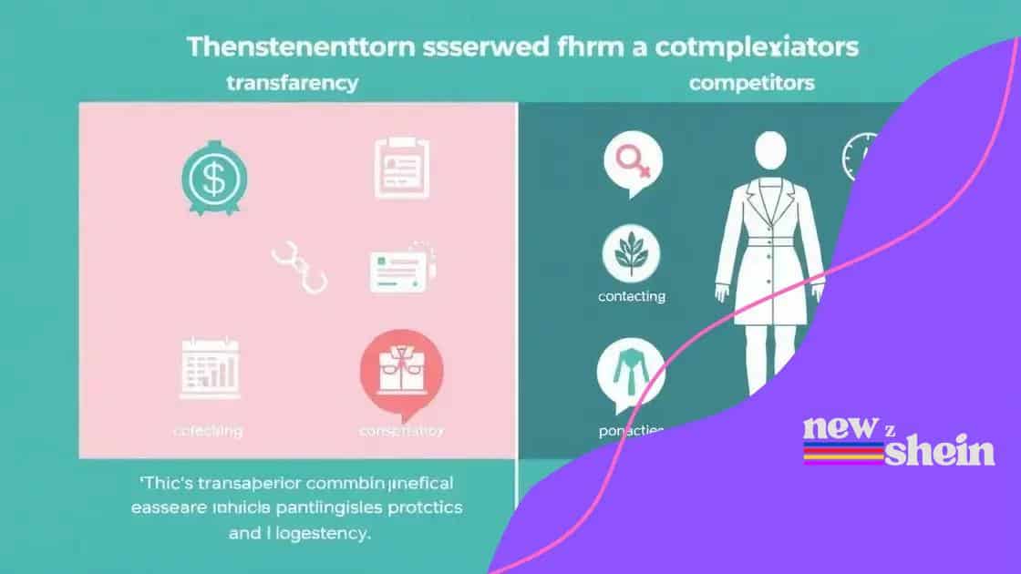 How Shein compares with competitors in transparency