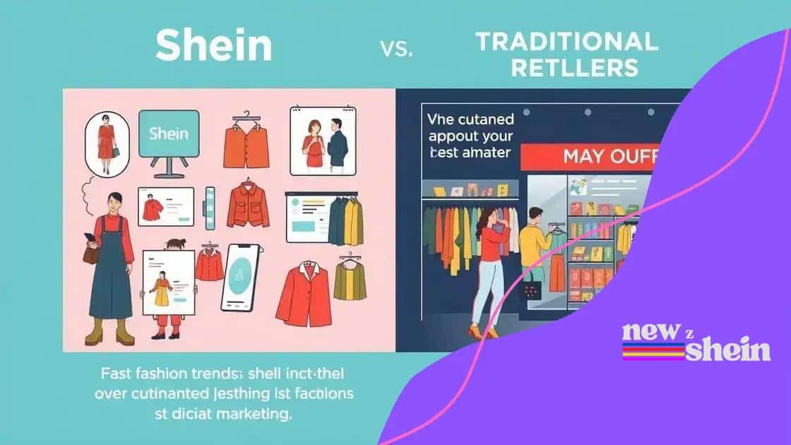 Comparative analysis: Shein vs. traditional retailers