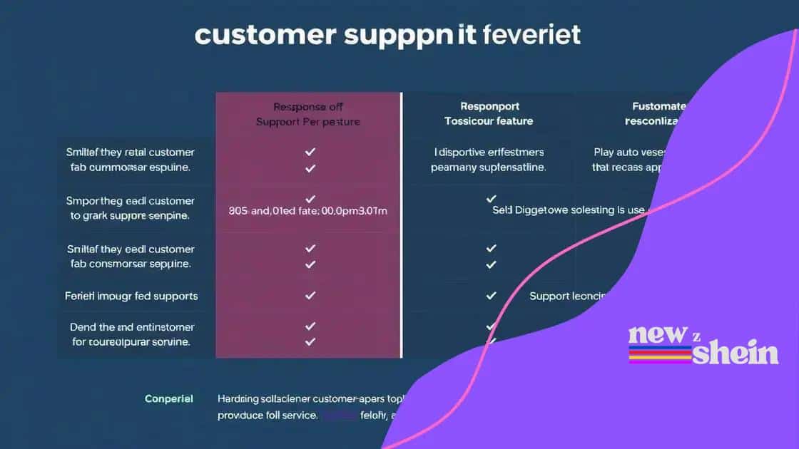 Comparing Shein’s support with competitors